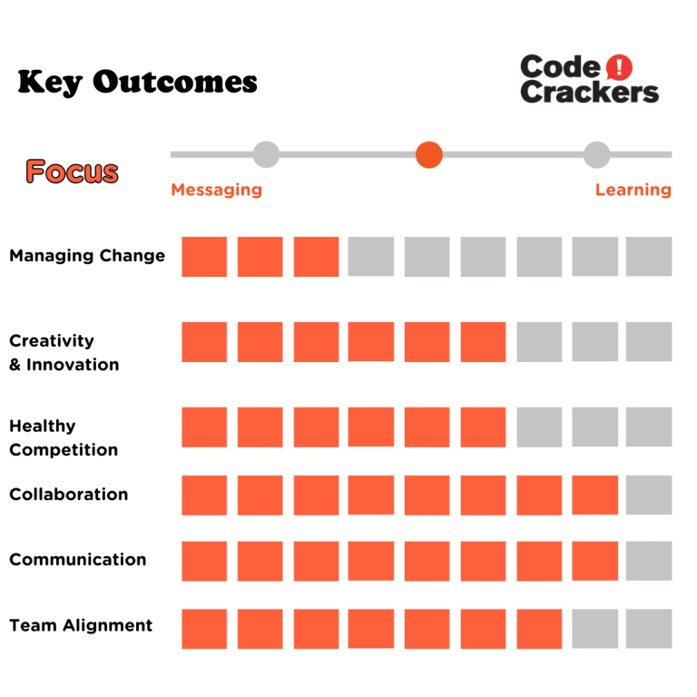 TEAM BUILDING JOHOR - Dash Outdoors