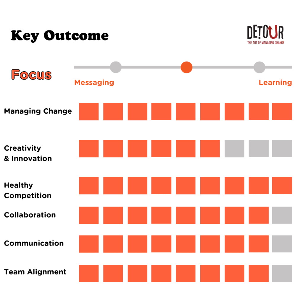 Detour Outcome